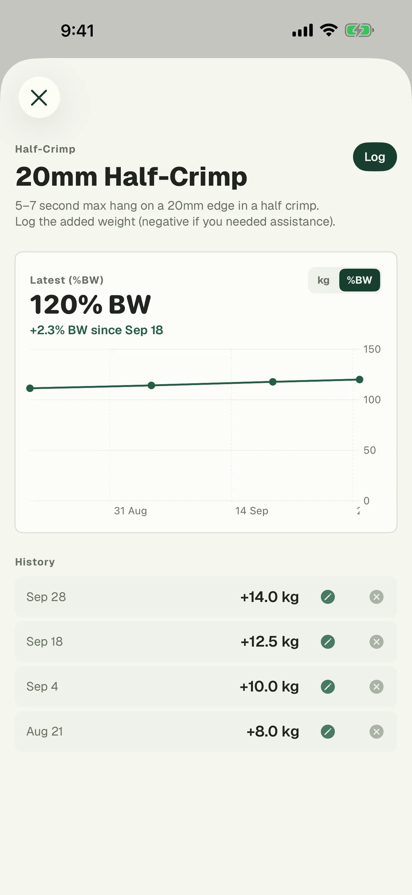 The 20 mm half crimp test in Blok Sessions, with the latest result as a share of bodyweight, a chart over time and every logged result underneath.