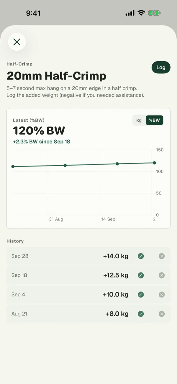 The 20 mm half crimp test in Blok Sessions, with the latest result as a share of bodyweight, a chart over time and every logged result underneath.