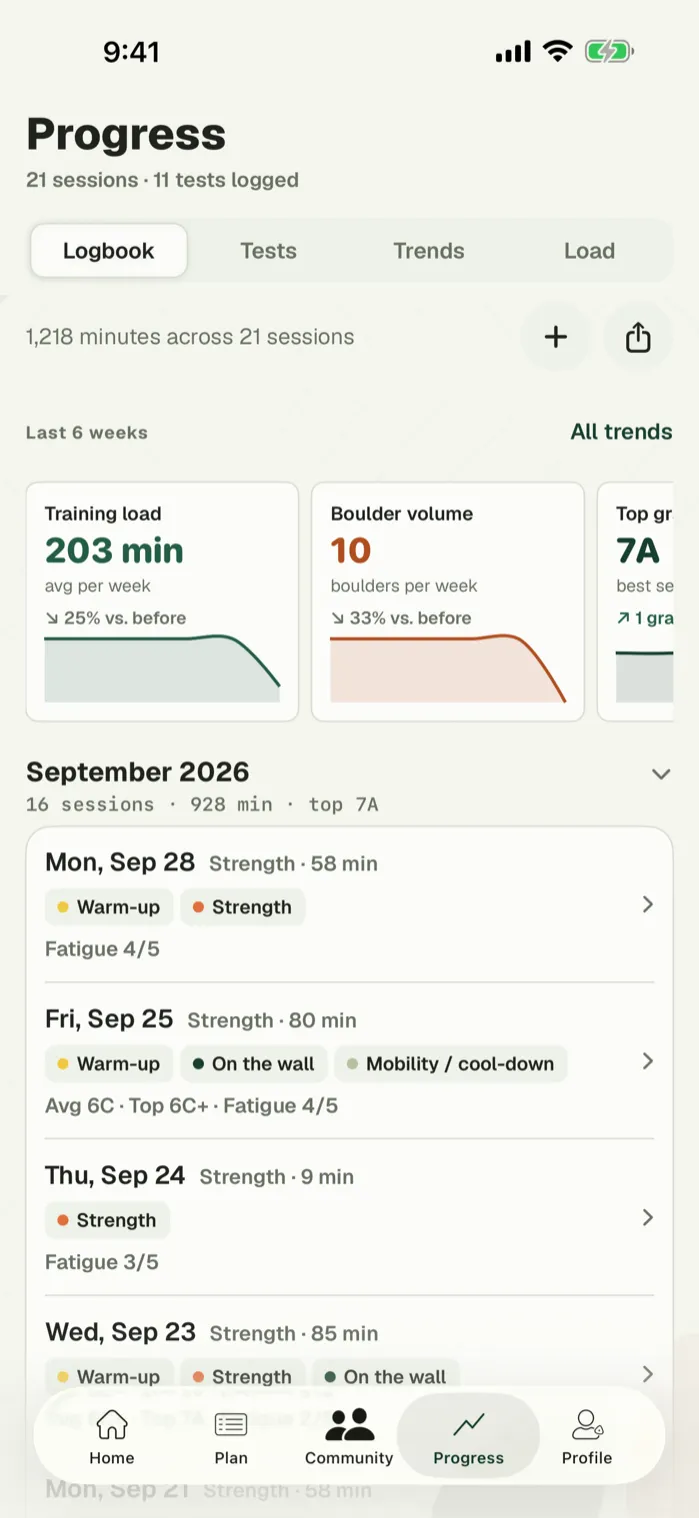 The Blok Sessions logbook: each session with its date, type, minutes, the parts it had, average and top grade and fatigue.