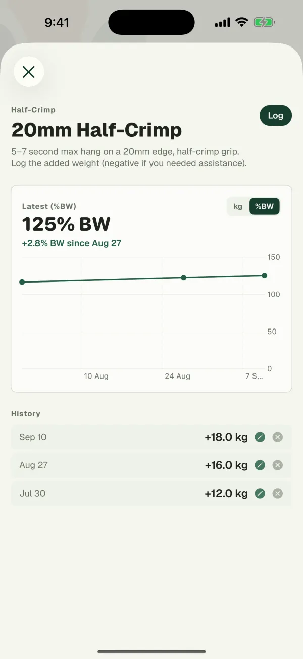 The 20 mm half crimp test in Blok Sessions, with the latest result as a share of bodyweight, a chart over time and every logged result underneath.